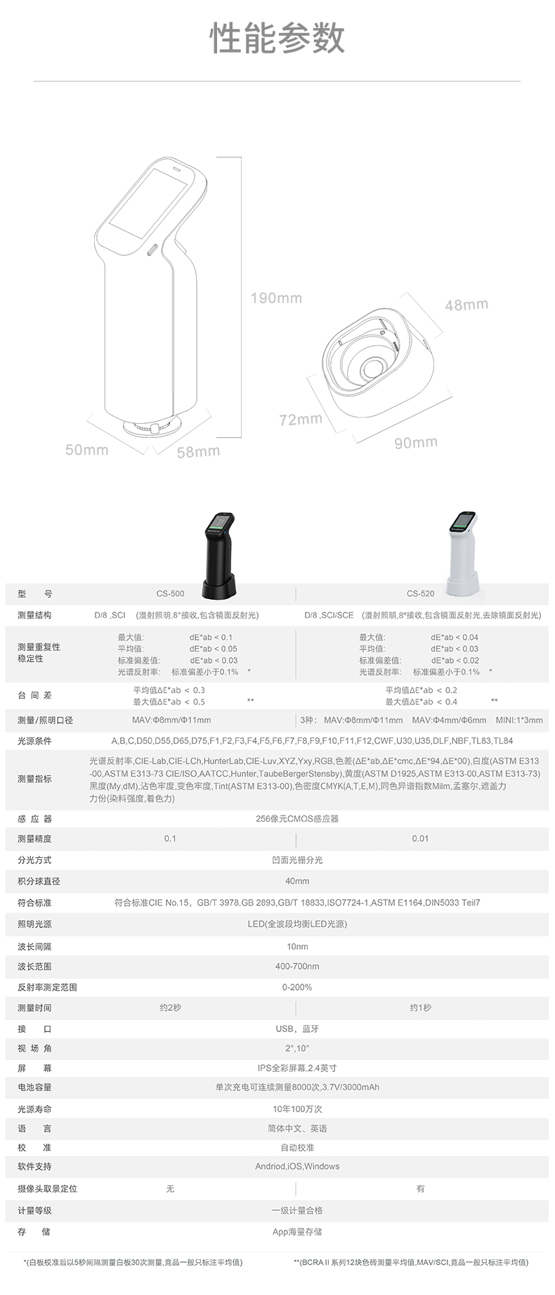 CS-520便攜式分光測色儀